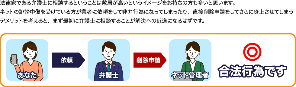 法律家である弁護士に相談するということは敷居が高いというイメージをお持ちの方も多いと思います。ネットの誹謗中傷を受けている方が業者に依頼をして非弁行為になってしまったり、直接削除申請をしてさらに炎上させてしまうデメリットを考えると、まず最初に弁護士に相談することが解決への近道になるはずです。