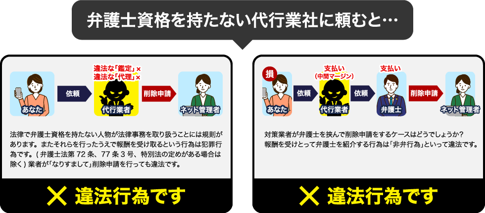 弁護士資格を持たない代行業者に頼むと・・・違法行為です